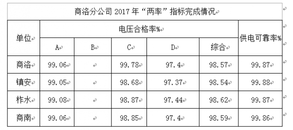 电压合格率标准（电压合格率的目标值）