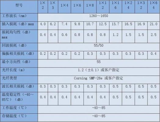 分光器损耗标准（分光器14,18,116损耗表）-图2