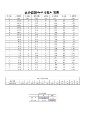 分光器损耗标准（分光器14,18,116损耗表）