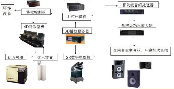 同步影院设备（同步影院设备有哪些）