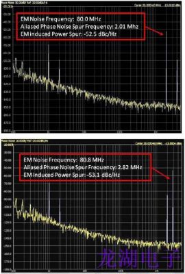 1khz相噪75dbc达不到标准（1khz0db音频）-图3