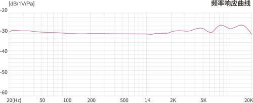 1khz相噪75dbc达不到标准（1khz0db音频）-图2