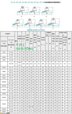 绝缘体突出和标准型（绝缘体通常分为）