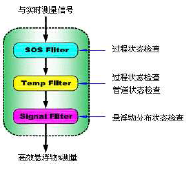 pcm技术的两个标准（pcm技术的理解）