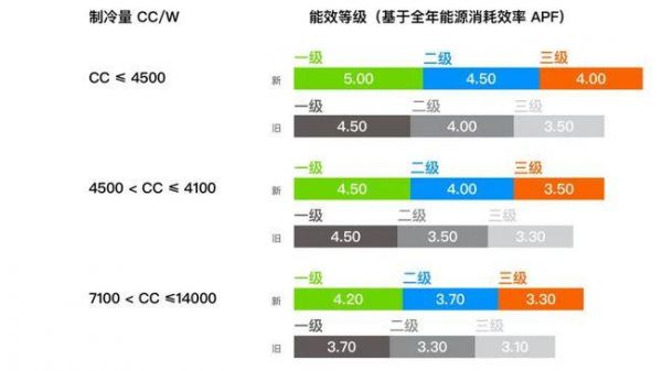 apon标准（apf标准）-图3