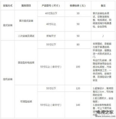 海尔售后收费标准（海尔售后收费标准包括材料费吗）-图3