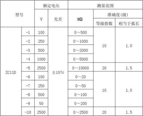 绝缘电阻计量标准溯源性（绝缘电阻检测标识）-图2