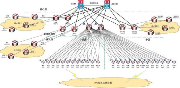 ipran主设备（ipran的各设备在组网结构中的位置层次）