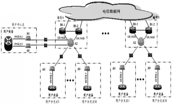 ipran主设备（ipran的各设备在组网结构中的位置层次）-图3