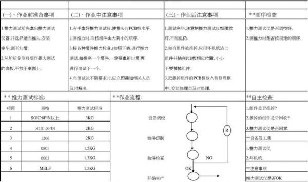 红胶推力检测标准（红胶推力作业指导书）