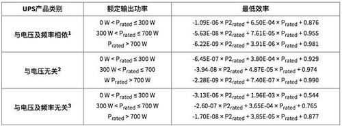 doe能效等级标准（能效等级定义）