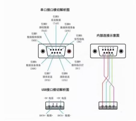 串行通信标准接口RS232以（串行通信的接口标准有哪几种?）-图2