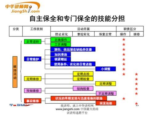 设备保全有前途吗（设备保全方式分哪四类）