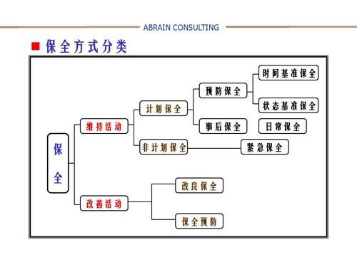 设备保全有前途吗（设备保全方式分哪四类）-图2