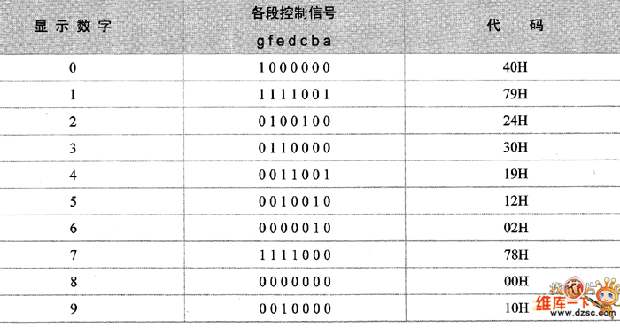 标准码表mcu（数显码表）-图2