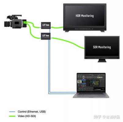 sdr转hdr设备（sdr转hdr功能）-图2