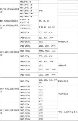 低压断路器选择标准（低压断路器选择标准有哪些）