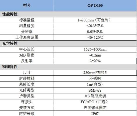 s参数测量标准（测量参数的种类）-图1