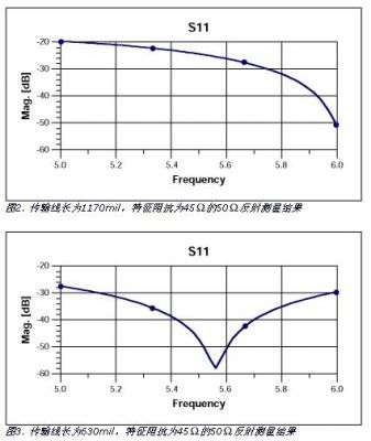 s参数测量标准（测量参数的种类）-图2