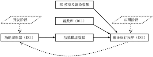 虚拟现实开发设备（虚拟现实开发流程包括）