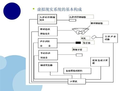 虚拟现实开发设备（虚拟现实开发流程包括）-图2