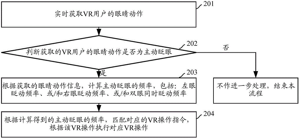 虚拟现实开发设备（虚拟现实开发流程包括）-图3