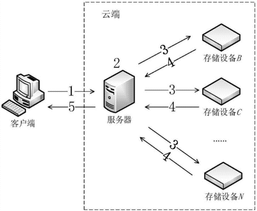 一级存储设备（二级存储设备的重要性）