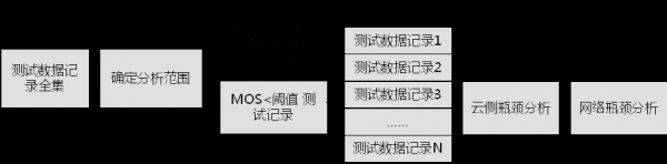 vmos5分标准（vmos 51）