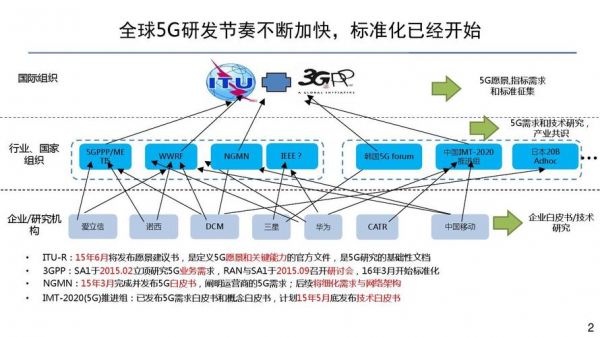 5g标准定义（5g标准最新消息最新进展）-图1