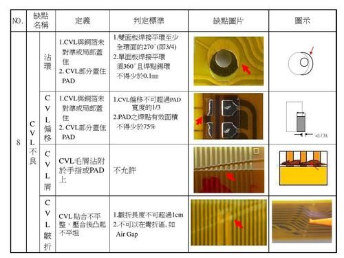 fpc不良判定标准（fpc常见异常处理）