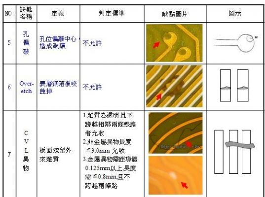 fpc不良判定标准（fpc常见异常处理）-图2