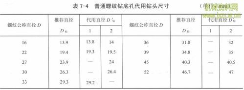 钻孔钉头ipc标准（pcb钻孔钉头的计算公式）