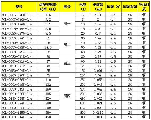 电抗器噪音测量标准（电抗器噪音测量标准是多少）