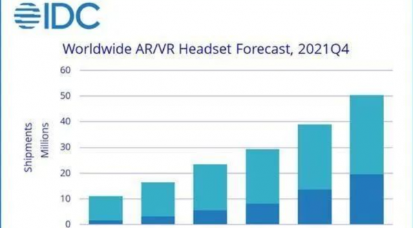 vr设备销量idc（2020年vr设备）-图1