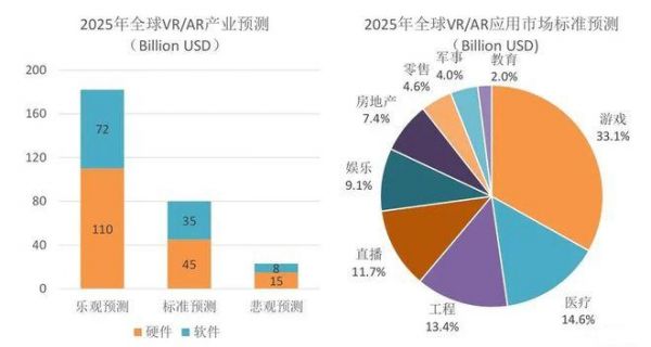 vr设备销量idc（2020年vr设备）-图3