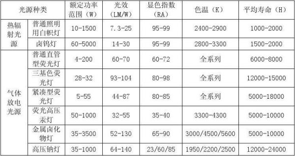 led流明值参数标准（led流明计算公式）-图3