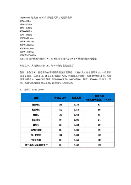 led流明值参数标准（led流明计算公式）-图2