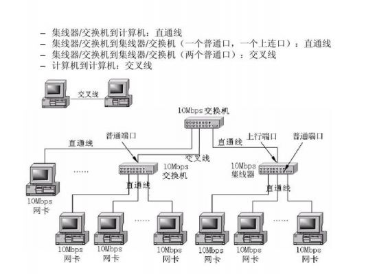 局域网的常用设备（局域网的常用设备有哪些）