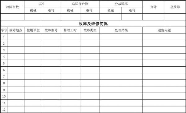 开箱设备故障率（关于设备故障率的分析报告）-图1