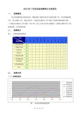 开箱设备故障率（关于设备故障率的分析报告）-图2