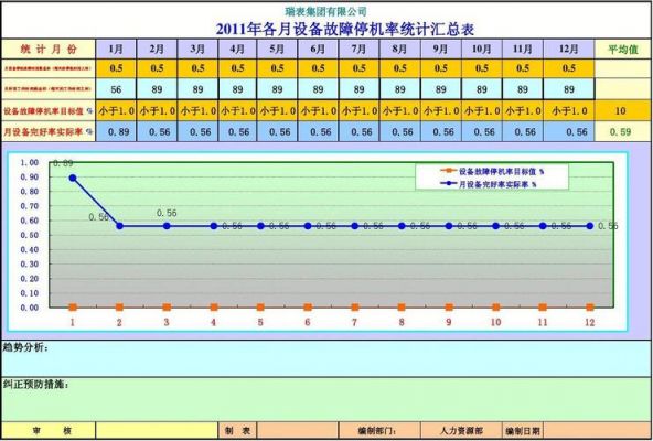 开箱设备故障率（关于设备故障率的分析报告）-图3