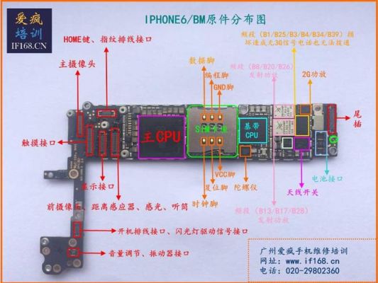 苹果硬件设备（iphone 硬件）