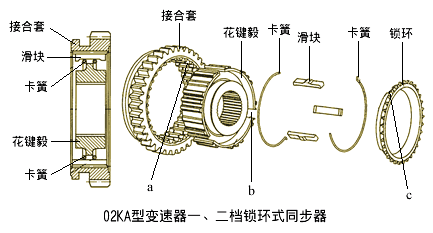 同步器设计标准（同步器定义）-图2