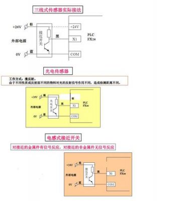 开关量信号标准（开关量信号的特点和作用）-图3