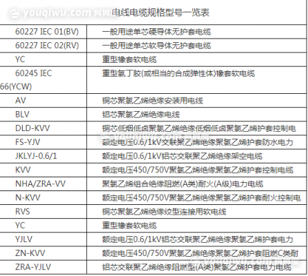 国军标电缆产品标准（国标电线及电缆的规格及型号）-图3