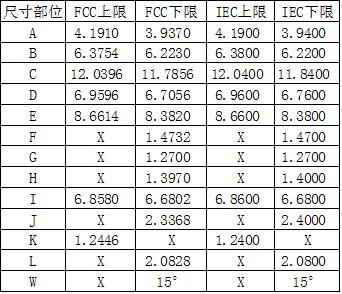 输入标准iec（输入标准测量值）