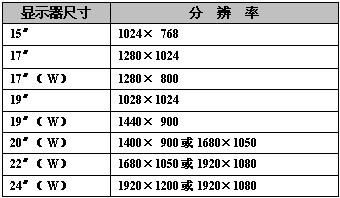 显示屏标准（显示屏标准比例）-图1