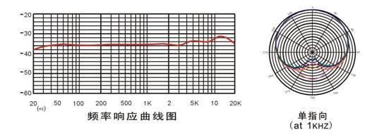 20khz标准信号源设计图（20hz_20khz频率好不好）