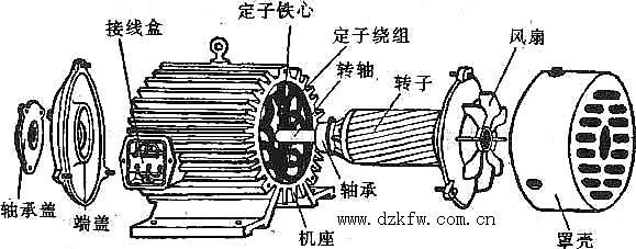 电机传动方式标准（电机传动装置结构图）