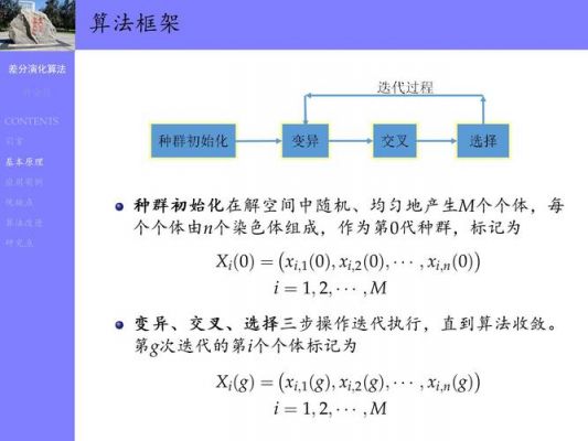 标准差分进化算法（标准差分解）-图2